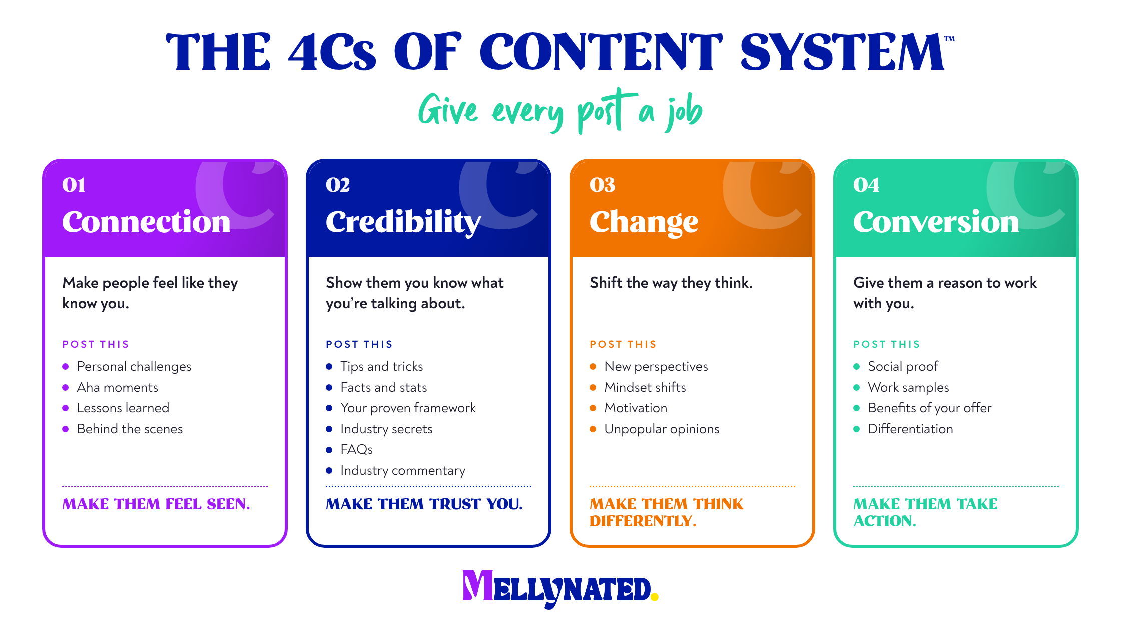 4Cs of Content System™
