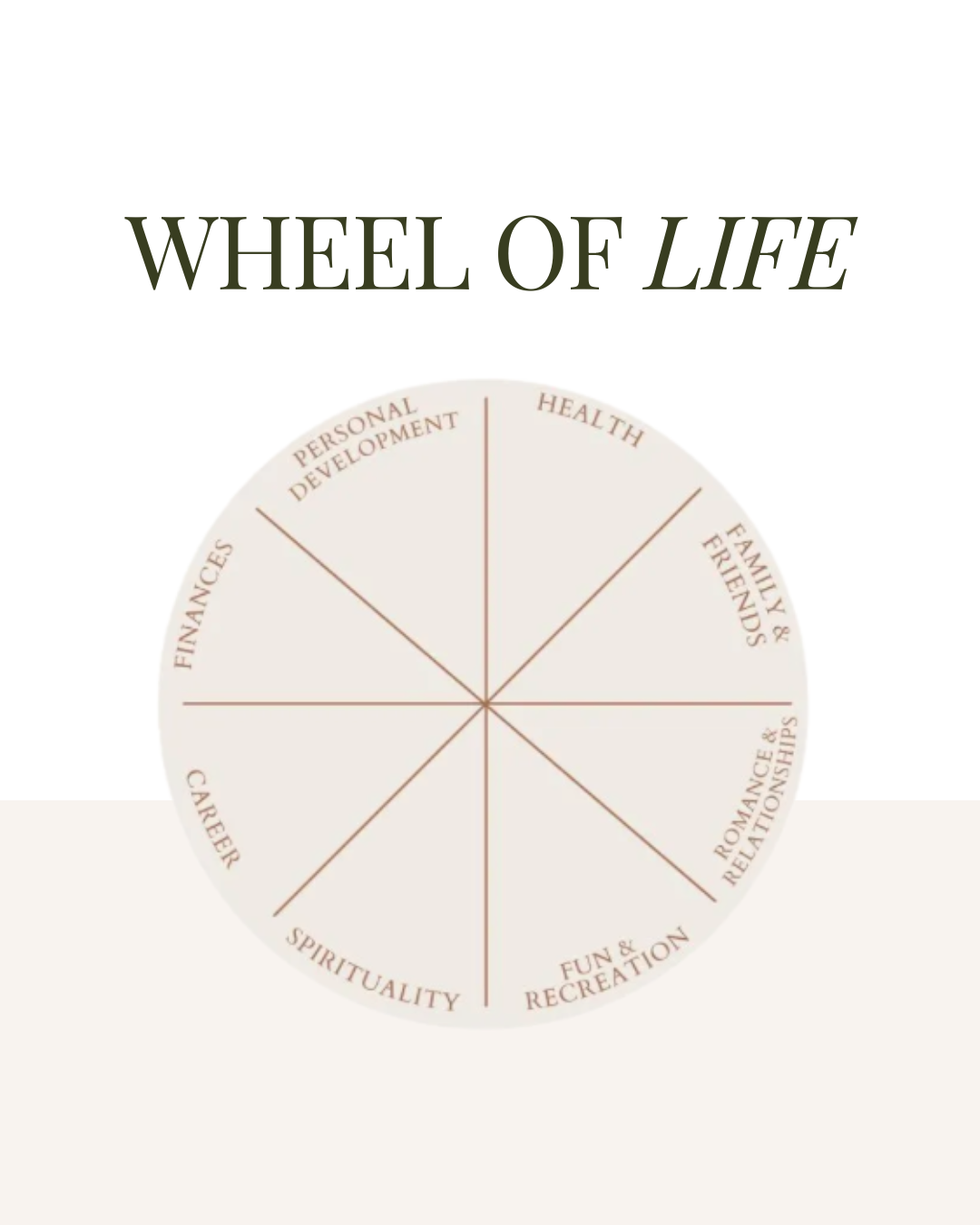 Photo preview of wheel of life freebie