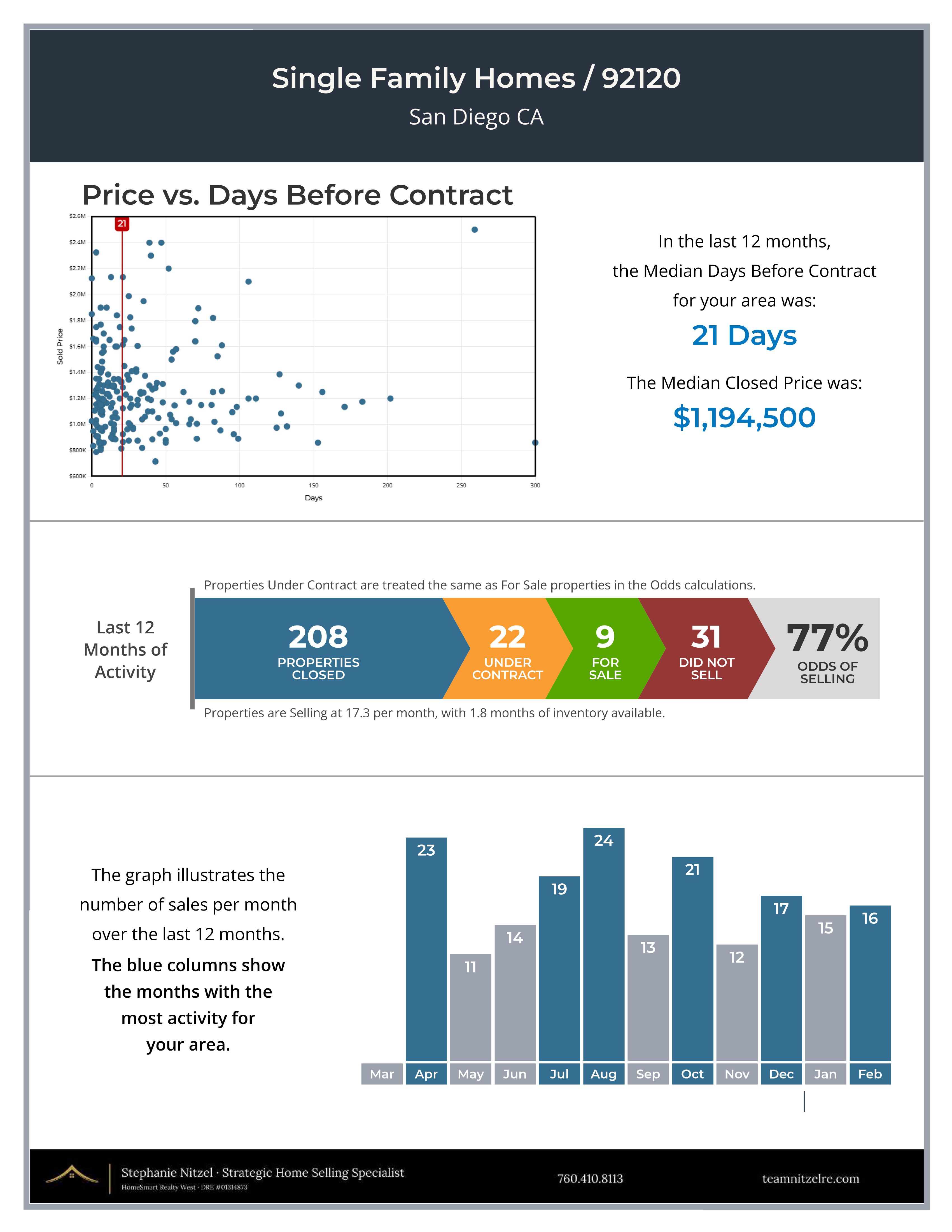 Sample page from a Real Estate Review