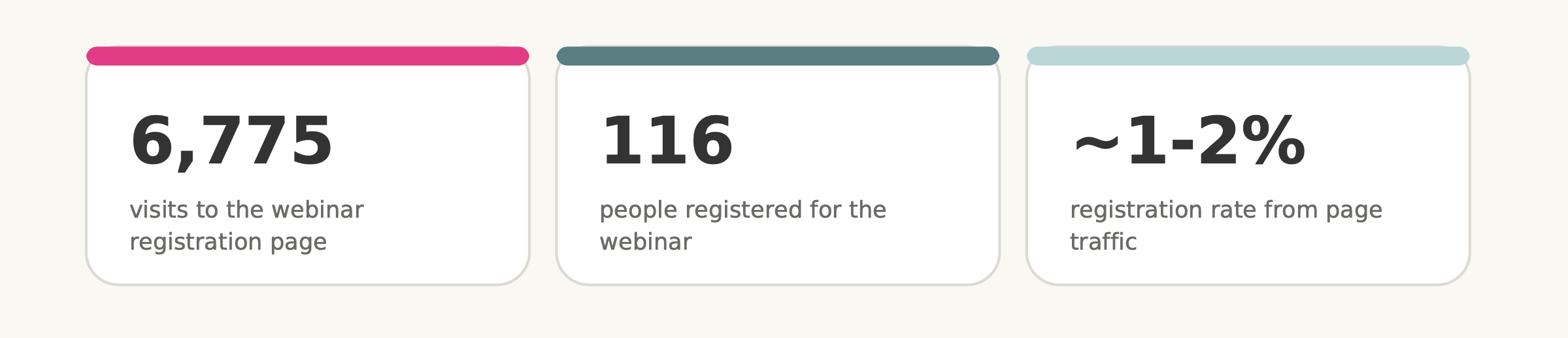 Case study webinar funnel
