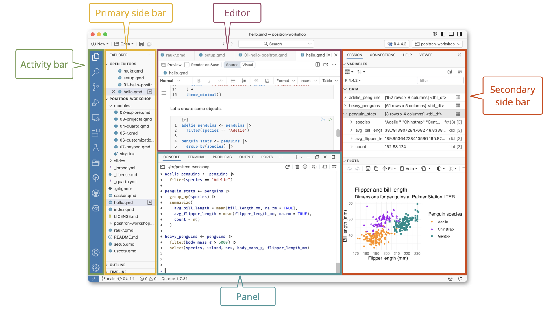 Positron IDE on Posit Workbench showing code editor, data explorer, and plot output