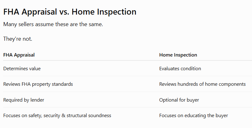 FHA Appraisal vs. Home Inspection FHA Appraisal vs. Home Inspection