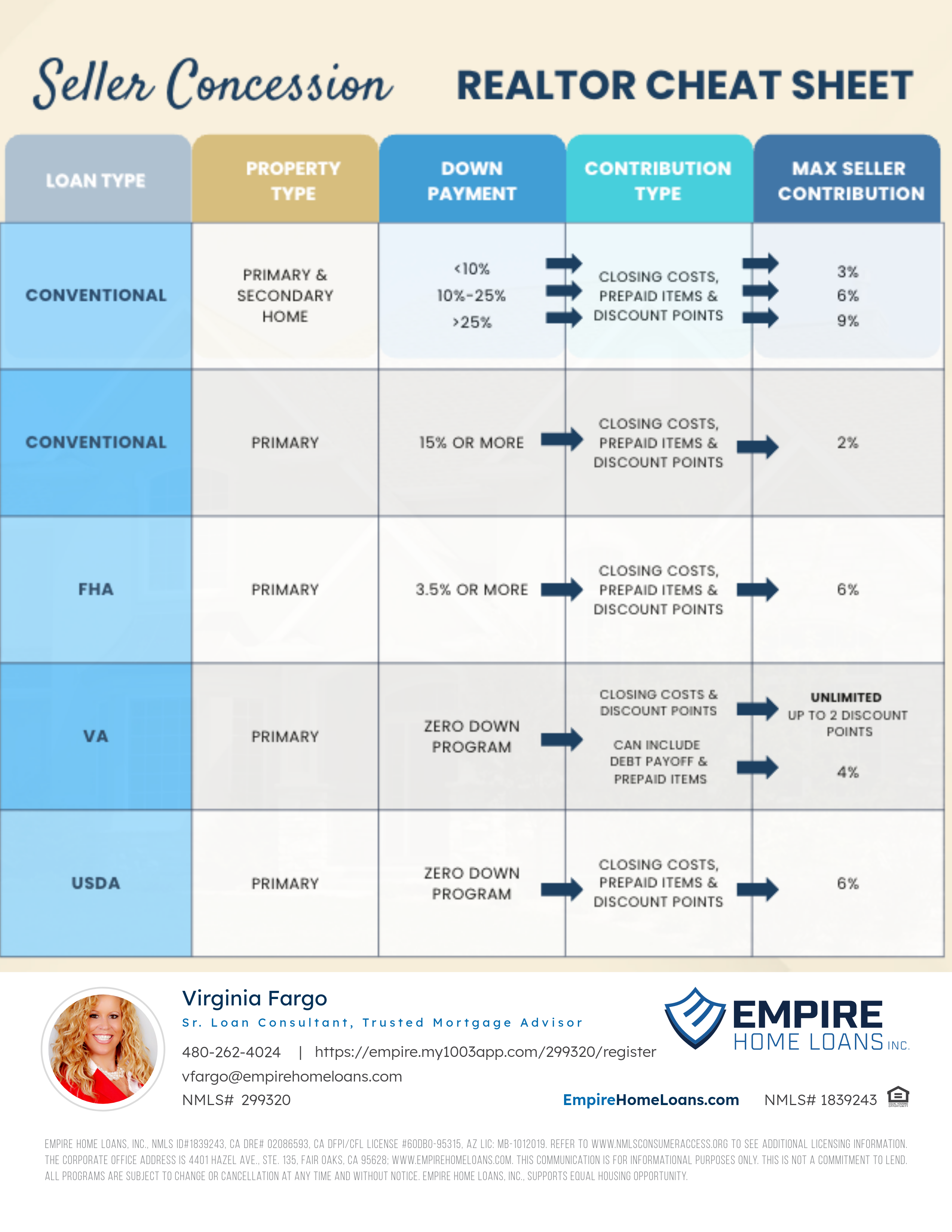 Seller Credit Cheat Sheet