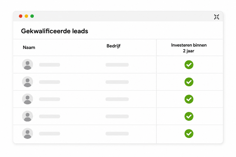 Overzicht van gekwalificeerde leads
