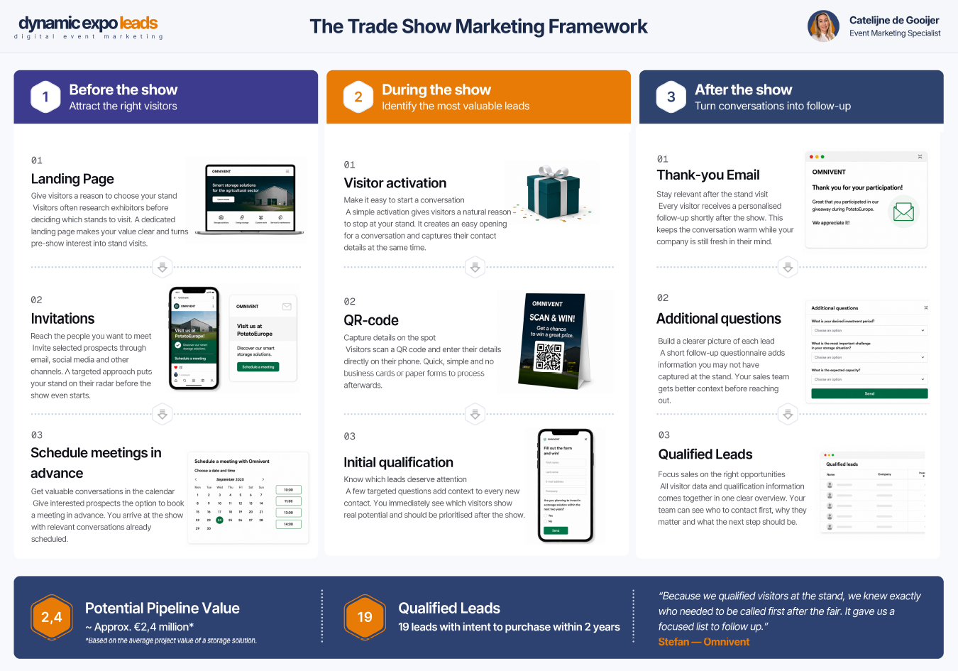 Trade Show Marketing Framework Blueprint