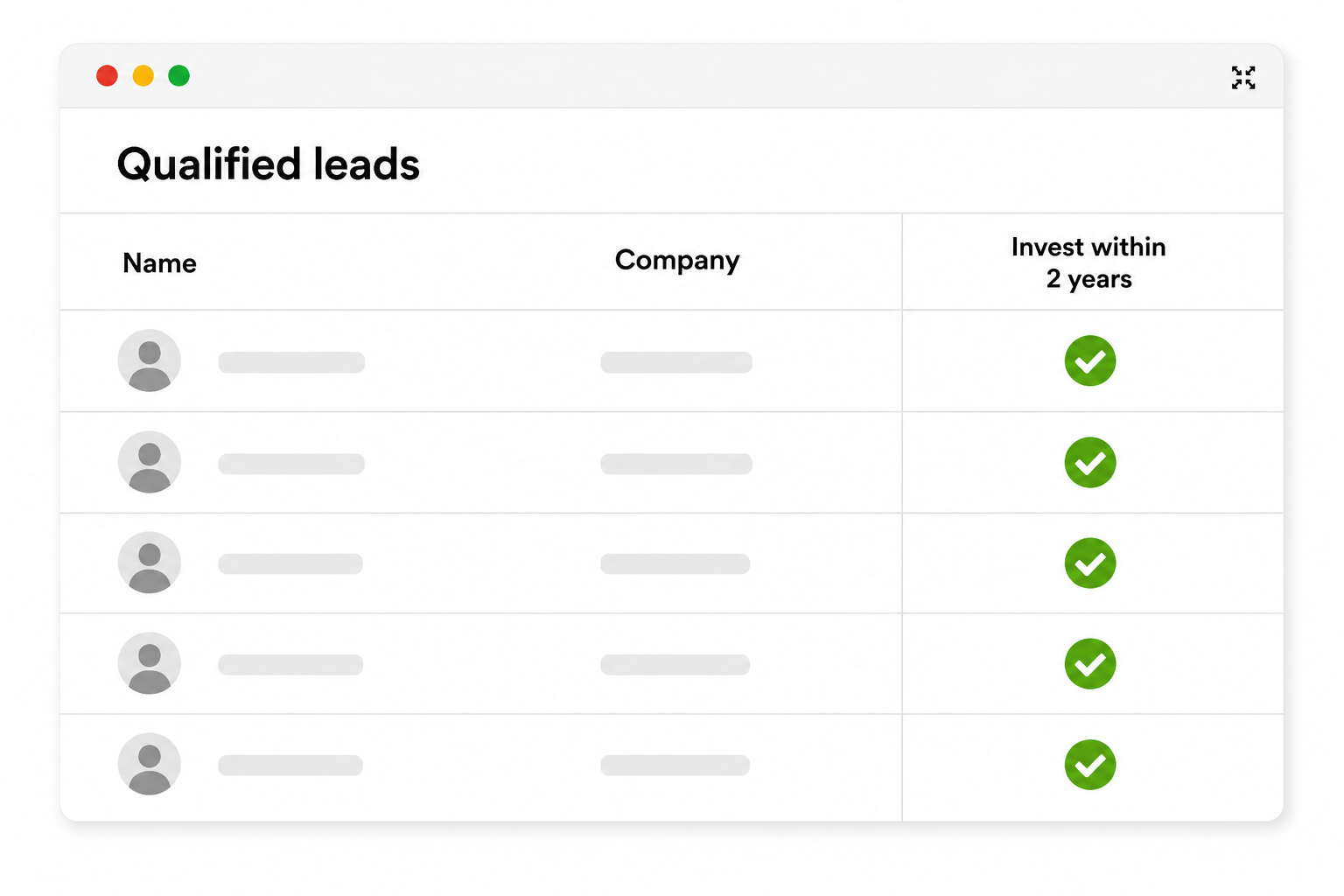 Overview of qualified trade show leads