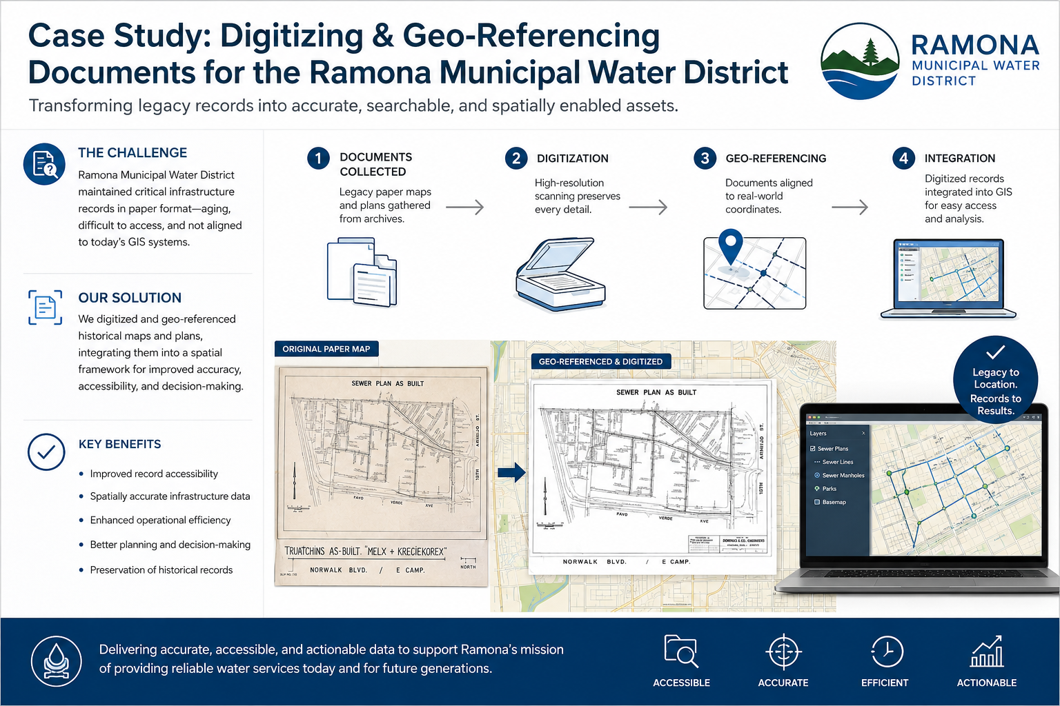 Ramona water district scanning