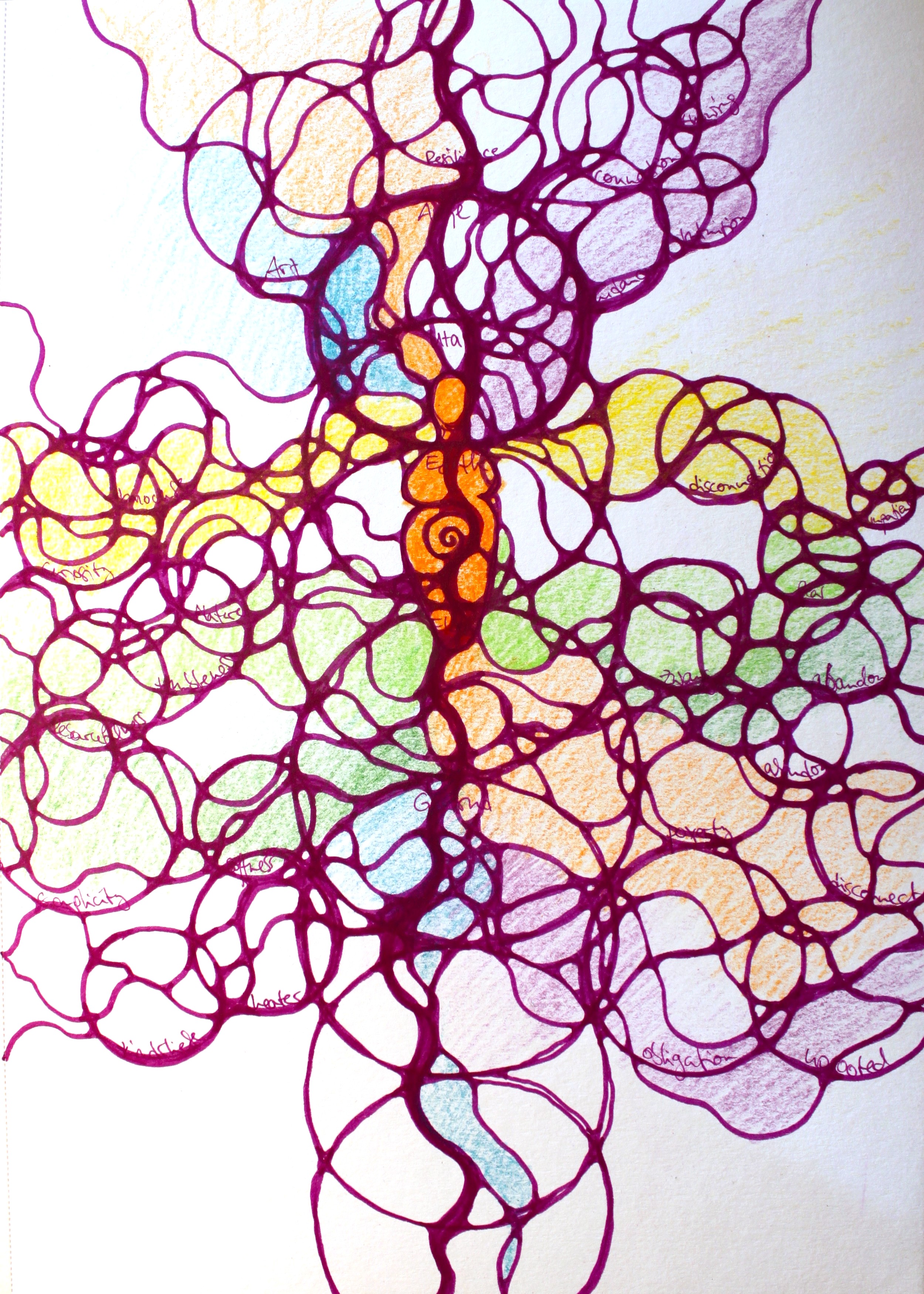 Mother Lineage drawing