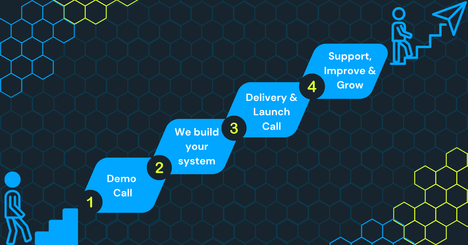 PowerplAi - Next Steps 