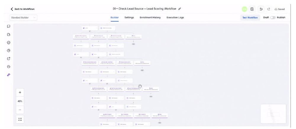 Lead source + scoring