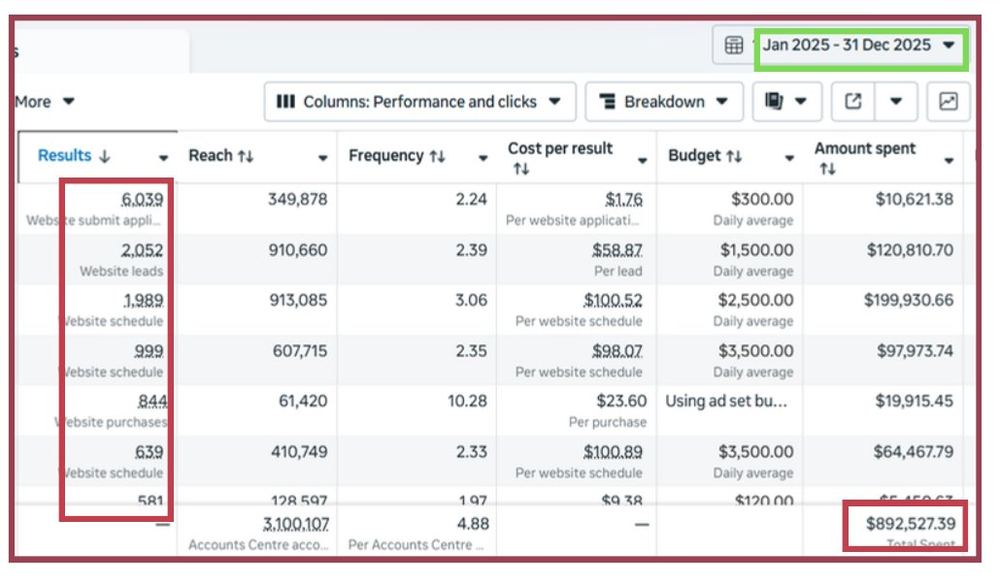 $892,527 - 12 months - Meta