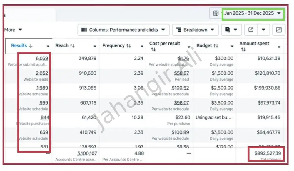 $892,527 - 12 months - Meta