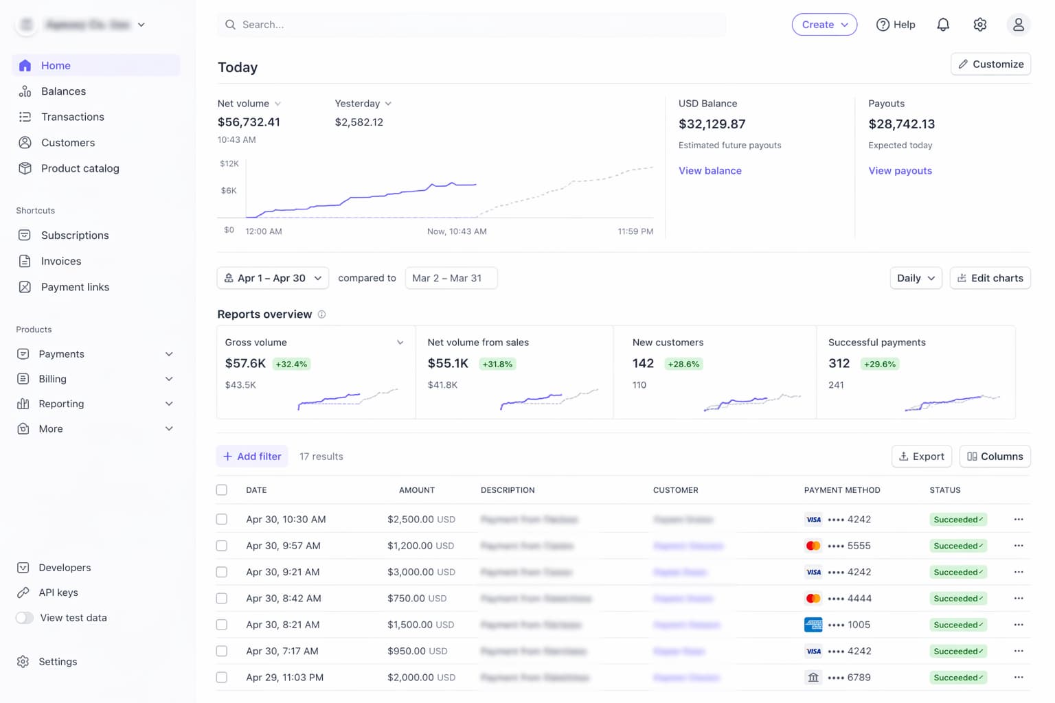 Stripe payments from closed deals