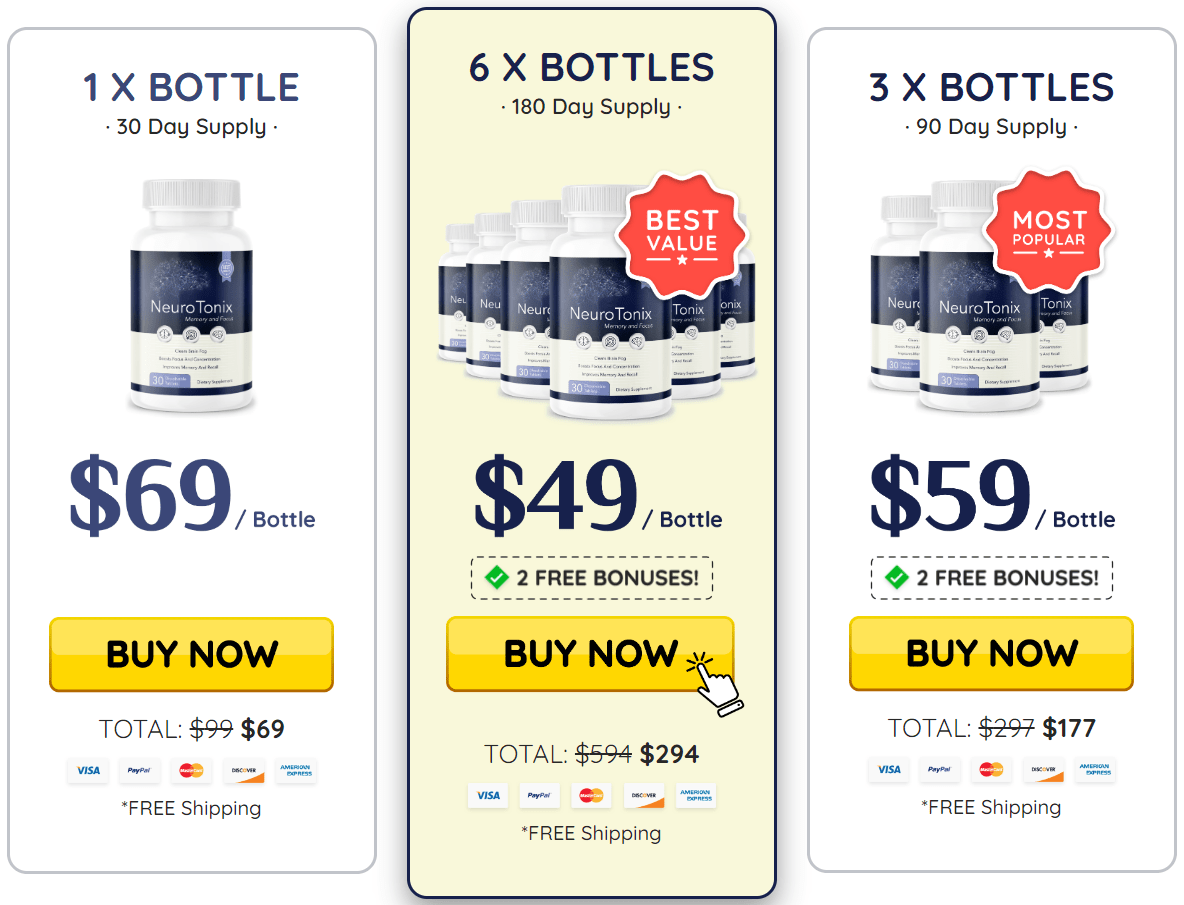 NeuroTonix Pricing Details