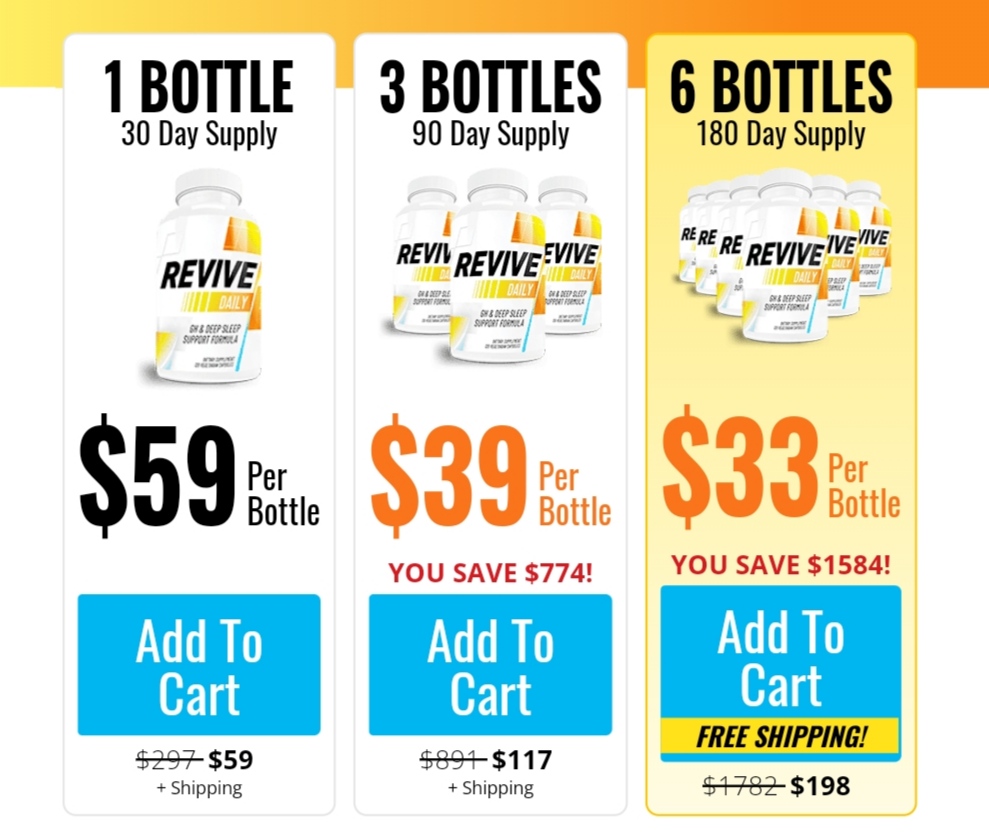 Revive Daily Price