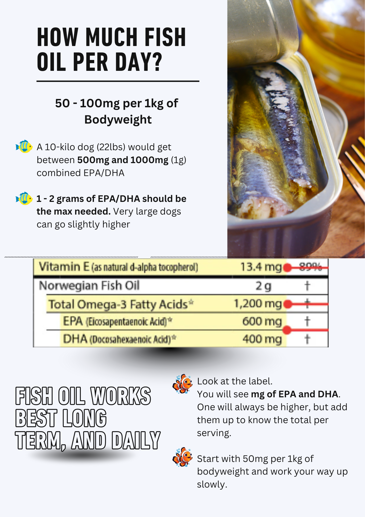 how much fish oil per day for dogs how much fish oil per day for dogs