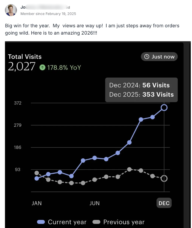Jo— — views up 178%