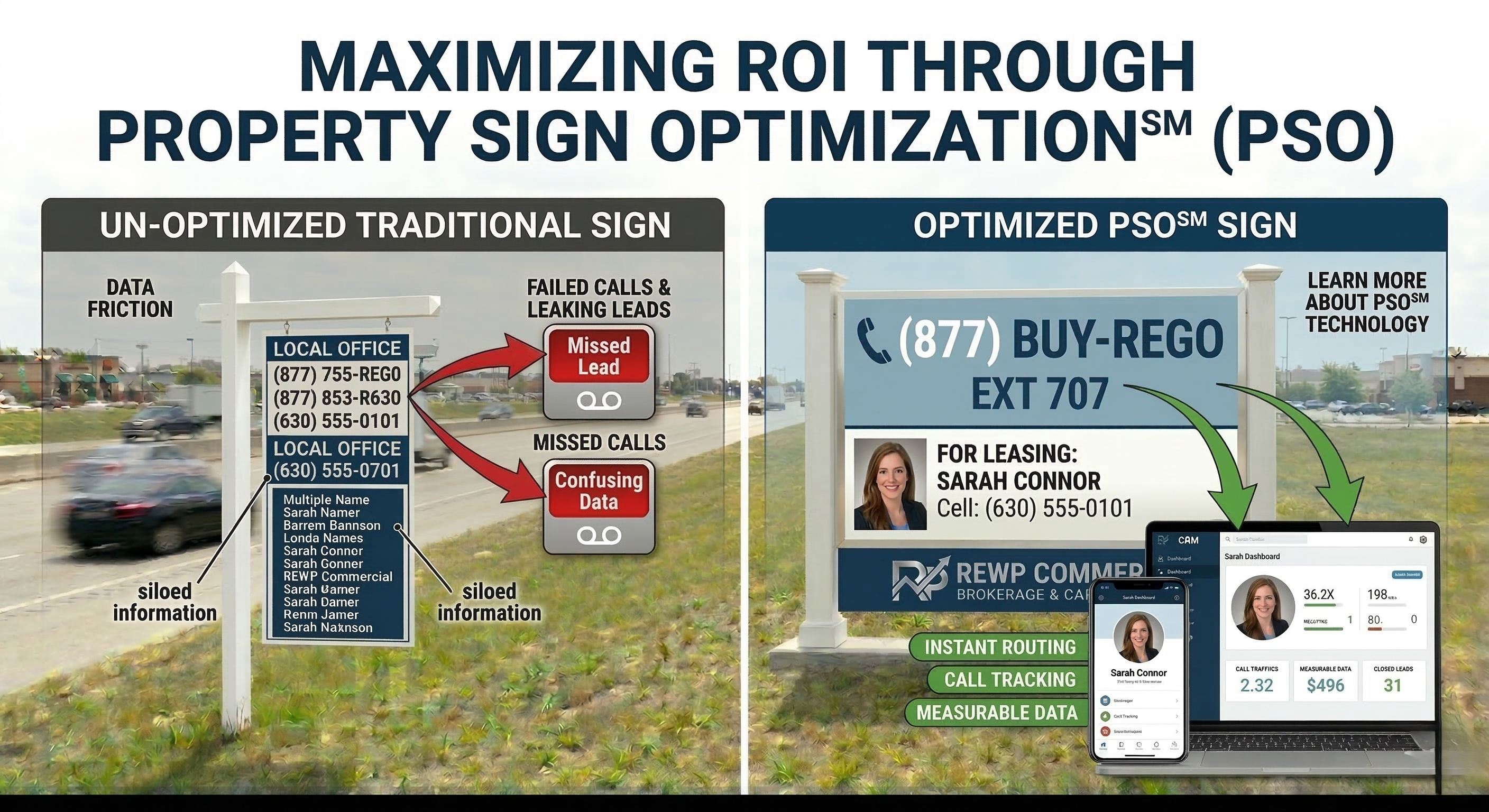 Infographic comparing traditional un-optimized real estate signs with high data friction to Optimized PSO™ signs featuring (877) BUY-REGO for instant routing and call tracking.
