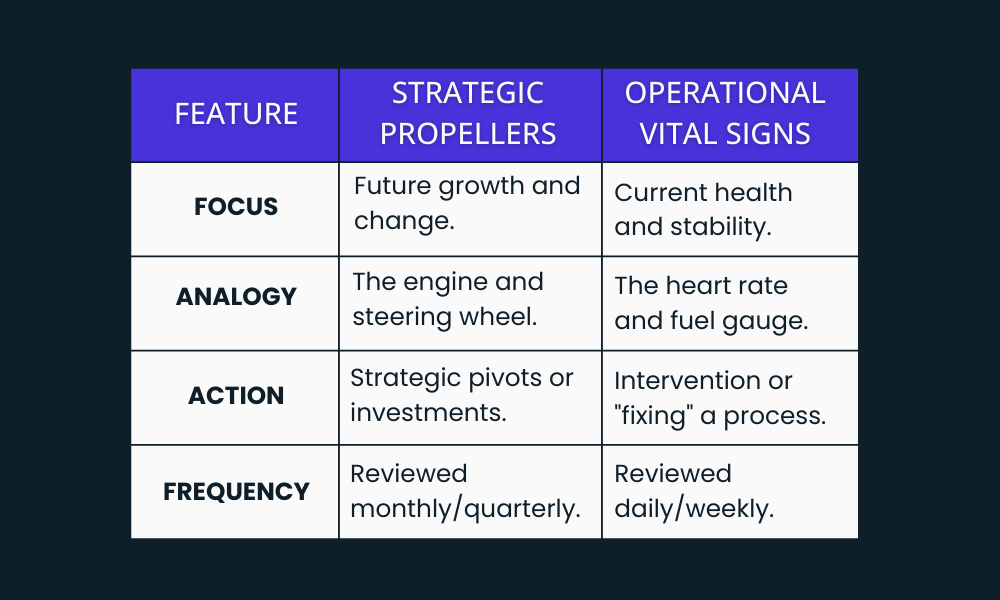 Strategic Propellers Complimented by Operational Vitals Strategic Propellers Complimented by Operational Vitals