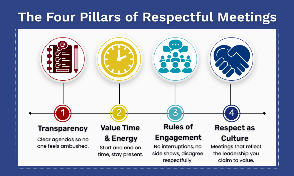 Infographic showing the four pillars of respectful meetings: transparency, value time and energy, rules of engagement, and respect as culture Infographic showing the four pillars of respectful meetings: transparency, value time and energy, rules of engagement, and respect as culture
