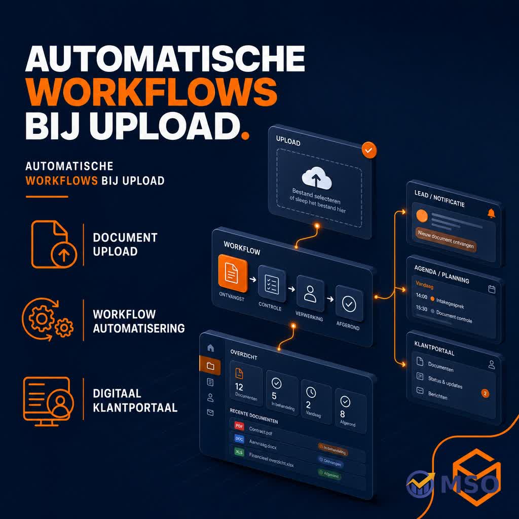 Automatische opstart van workflows bij bestandsuploads in het MSO Client Portal