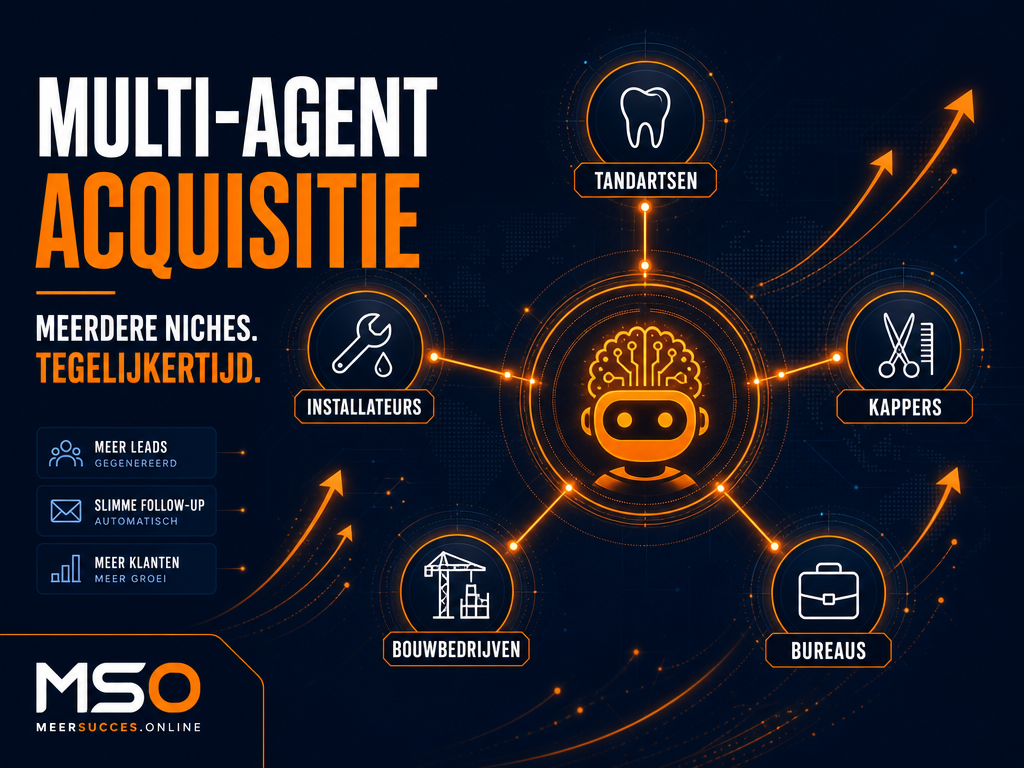 Laat AI-Agents Autonoom Voor Je Jagen Op Nieuwe Klanten