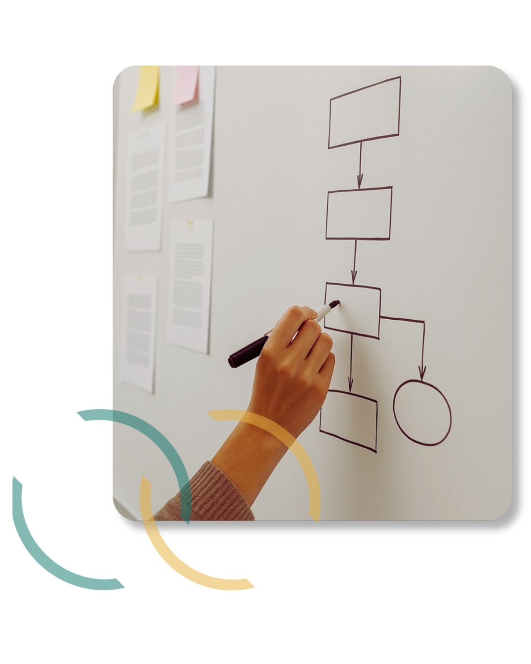Strategist charting a 12-month business and marketing plan during a Planning Day