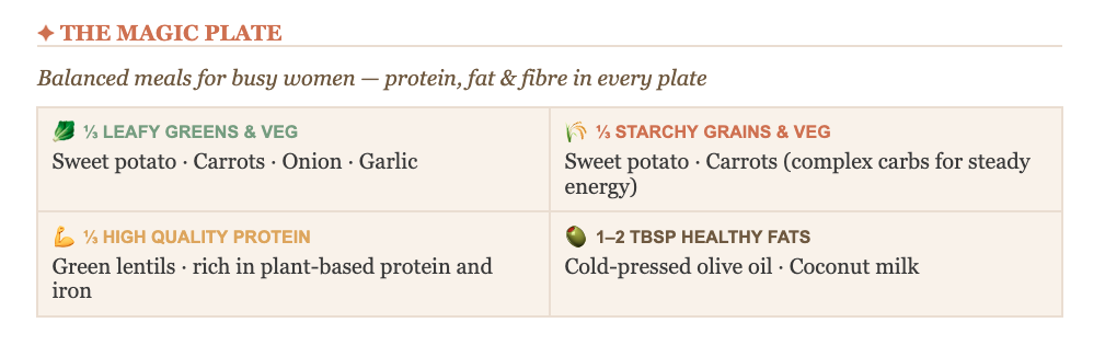 magic plate portion breakdown of soup into 1/3 veggies, 1/3 starchy veggies and grains, 1/3 protein and health fats