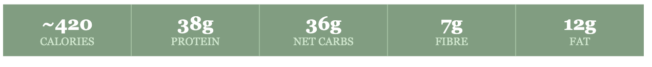 macros for shepherd's pie recipe