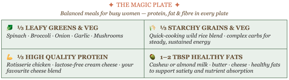 Macro breakdown using the magic plate formula