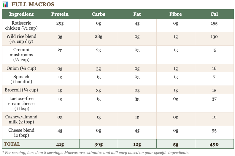full macro breakdown of casserole recipe