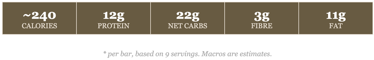 Macro breakdown of each bar Macro breakdown of each bar