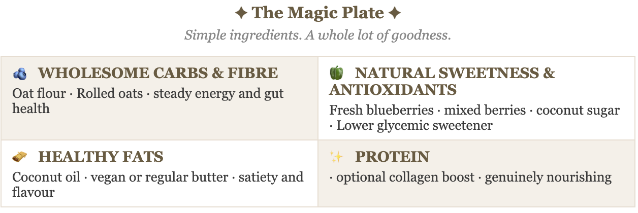 Magic plate breakdown of macro and micro nutrients from blueberry bars Magic plate breakdown of macro and micro nutrients from blueberry bars