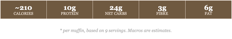 macro breakdown for blueberry muffins macro breakdown for blueberry muffins