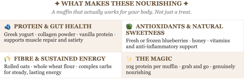 Magic plate breakdown of blueberry muffin ingredients Magic plate breakdown of blueberry muffin ingredients
