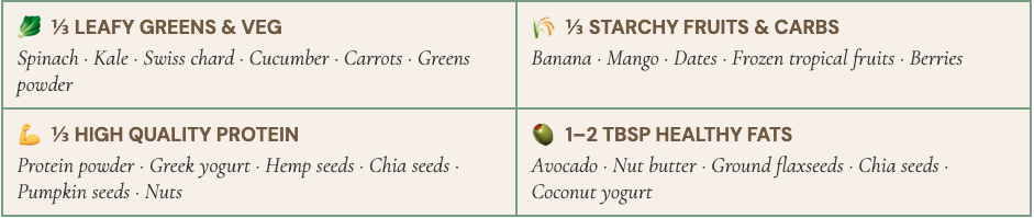 The Magic Plate in Your Smoothie
