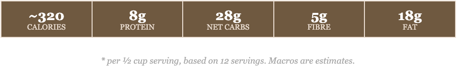 macros for homemade granola recipe macros for homemade granola recipe