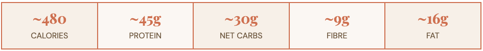 macros for chicken salad recipe macros for chicken salad recipe