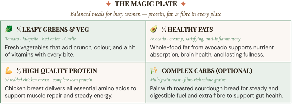Magic plate breakdown of the Avocado Chicken Salad Magic plate breakdown of the Avocado Chicken Salad
