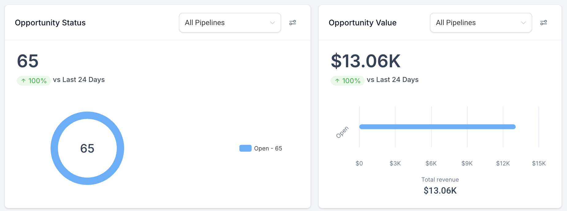Opportunity status snapshot
