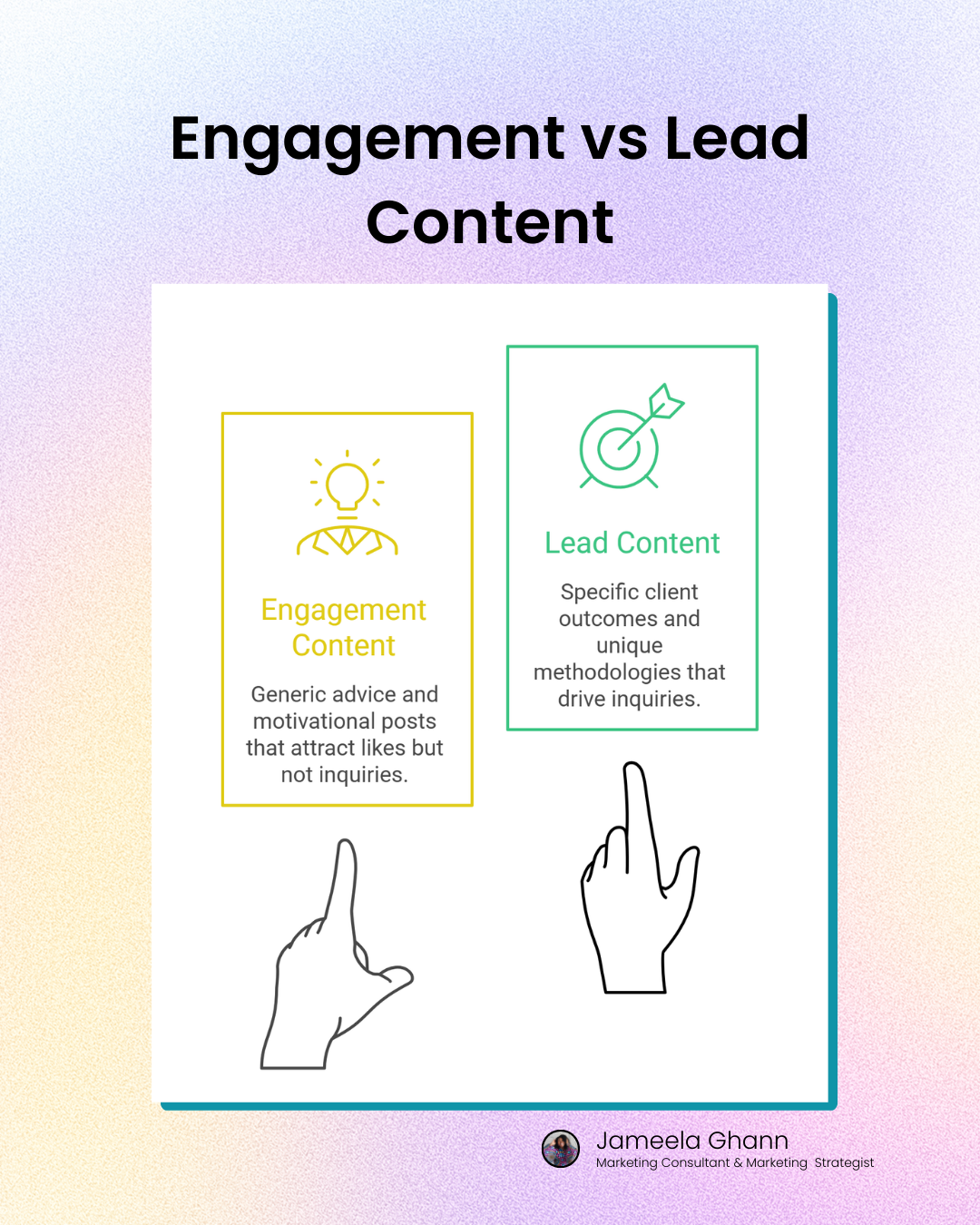 Two boxes comparing engagement content (generic advice) vs lead content (specific outcomes + unique methodology).