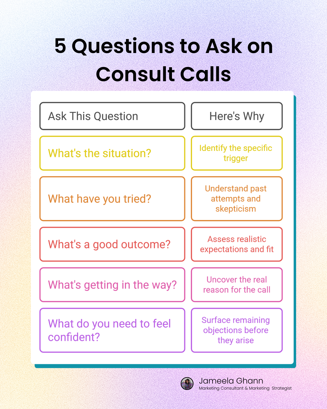 5 Questions to Ask on Consult Calls 5 Questions to Ask on Consult Calls