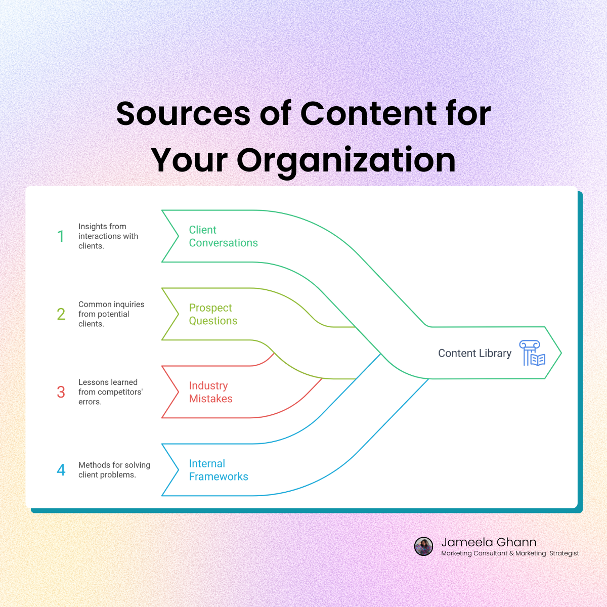 Sources of Content for Your Organization