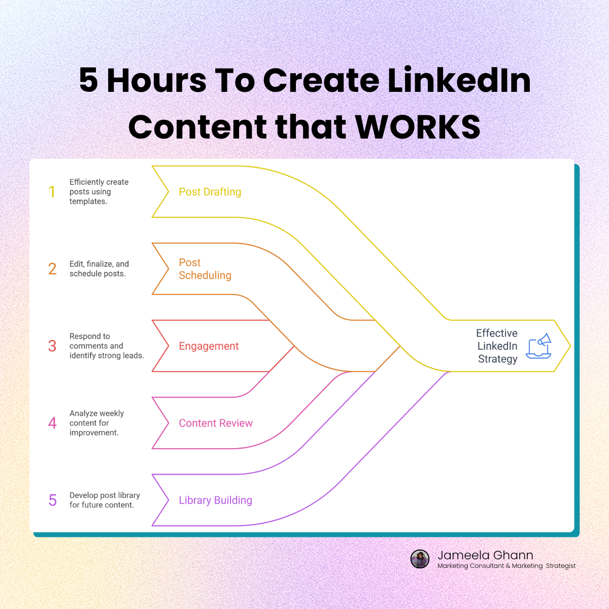 5 Hours To Create LinkedIn Content that WORKS