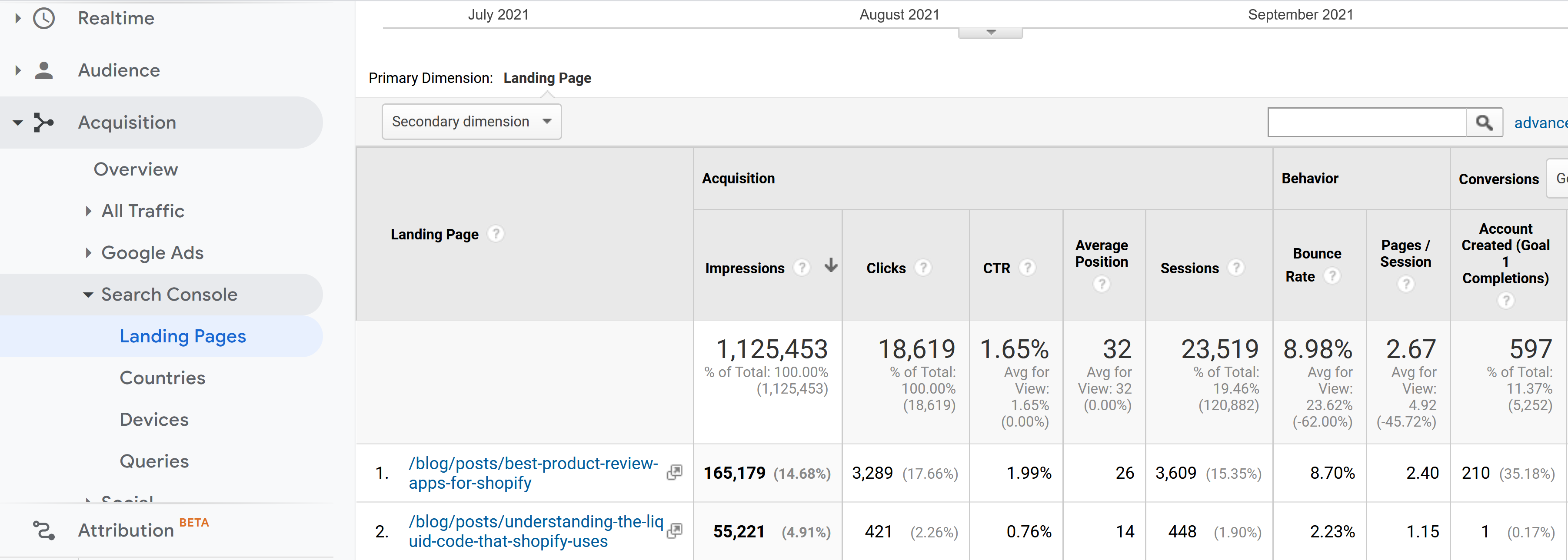 SEO improvement screenshot showing search impressions, clicks, and account creation completions