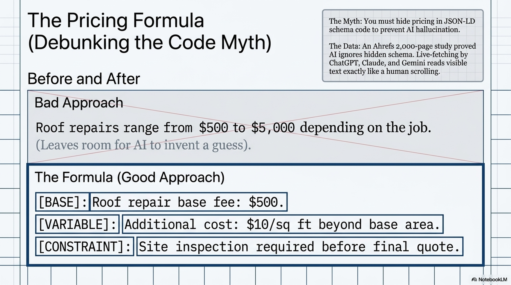 the pricing formula the pricing formula