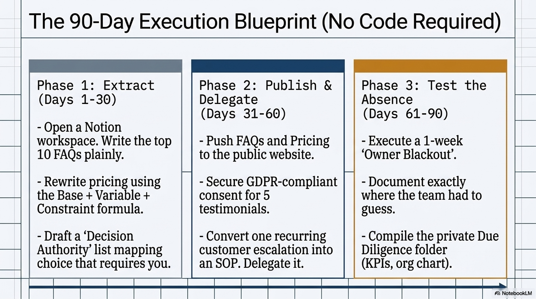 the 90 execution blueprint the 90 execution blueprint