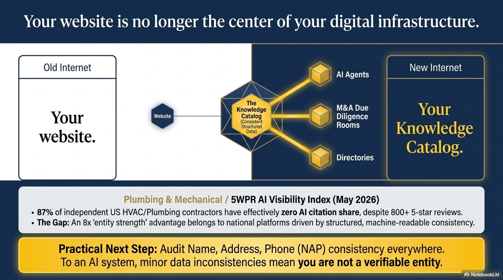 The new center of digital infrastructure The new center of digital infrastructure
