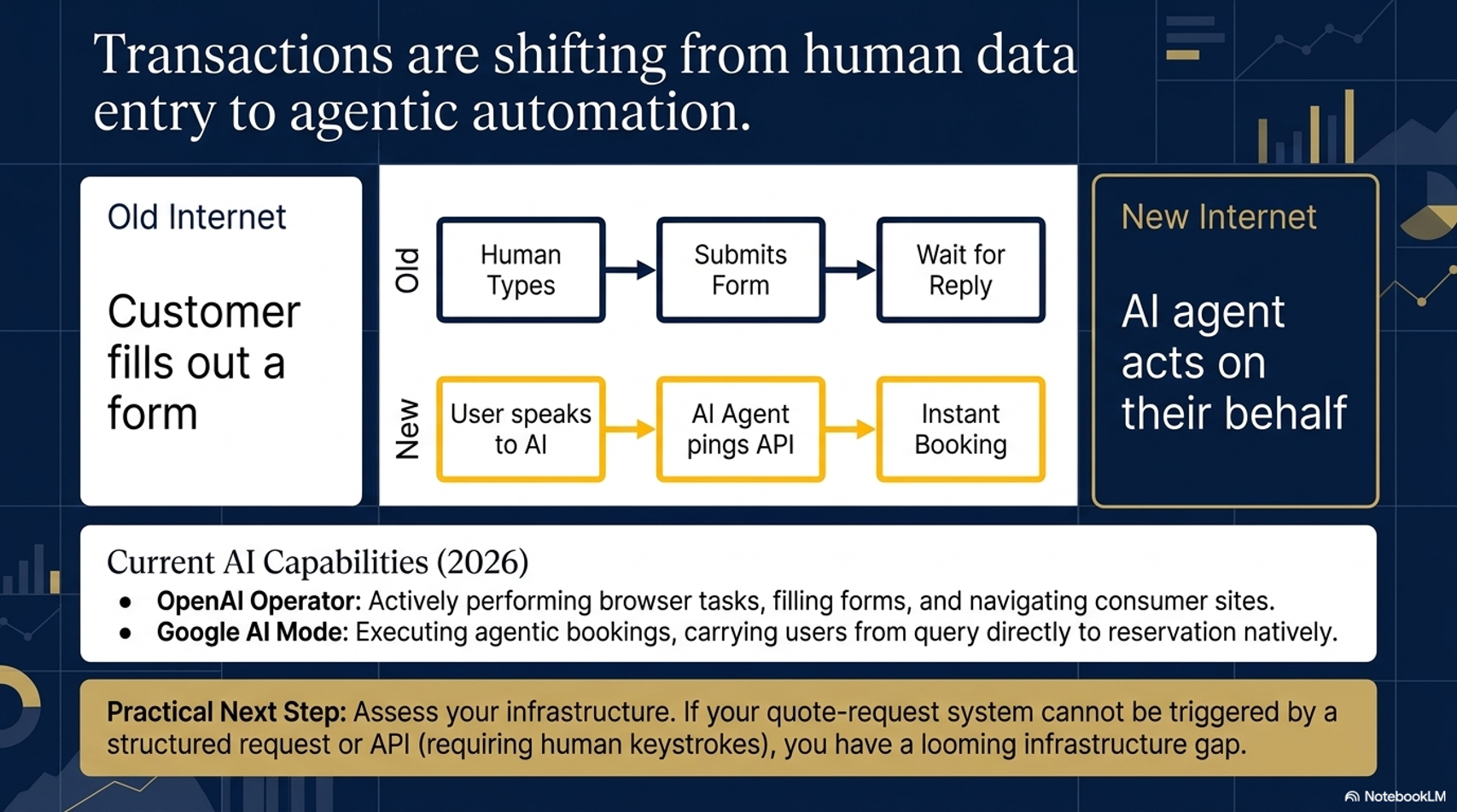 Agentic automation transactions Agentic automation transactions