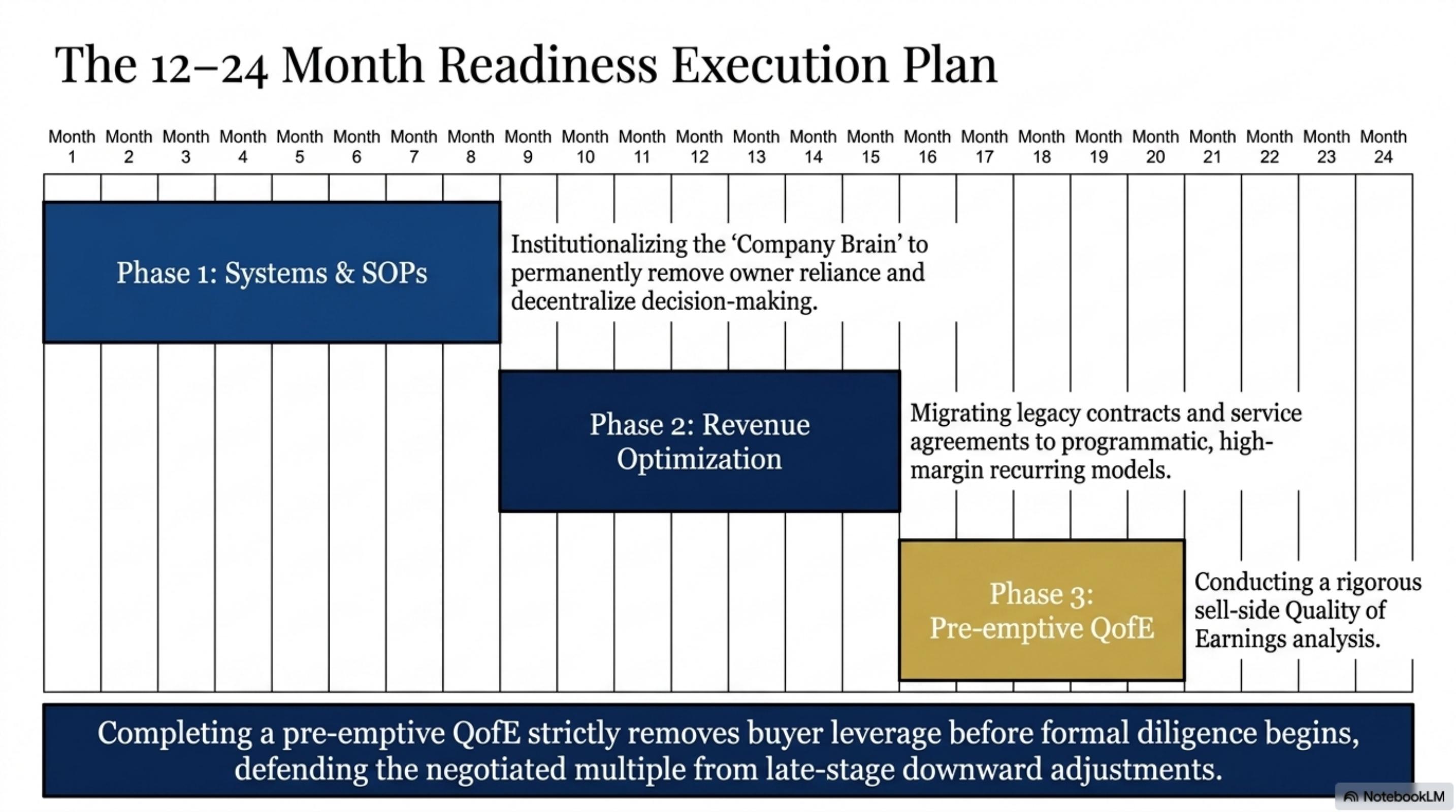 Execution Readiness Plan Execution Readiness Plan